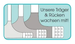 Bügel-BH